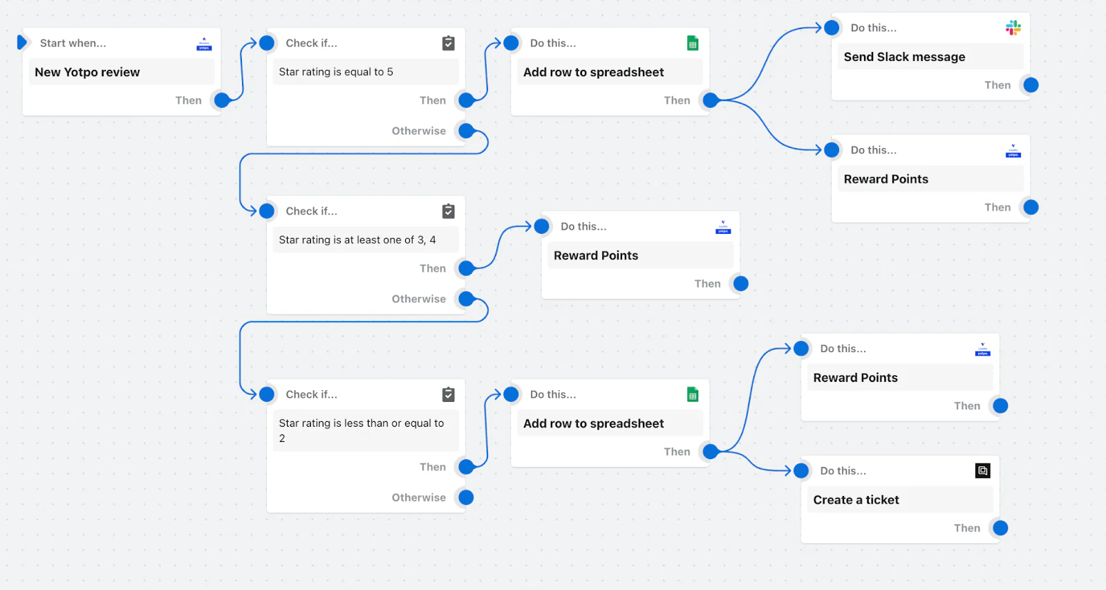 How to Choose the Best Sales Automation Tools to Boost Sales in 2024