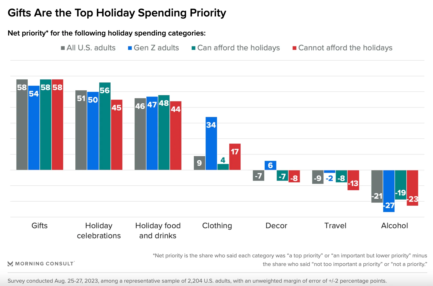 holiday-ecommerce-sales-strategies 2025
