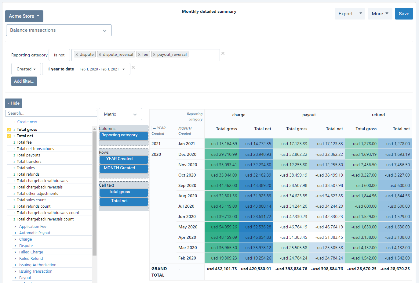 Best sales automation tools for boosting sales in 2024