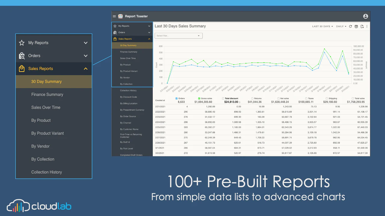 Best sales automation tools for boosting sales in 2024