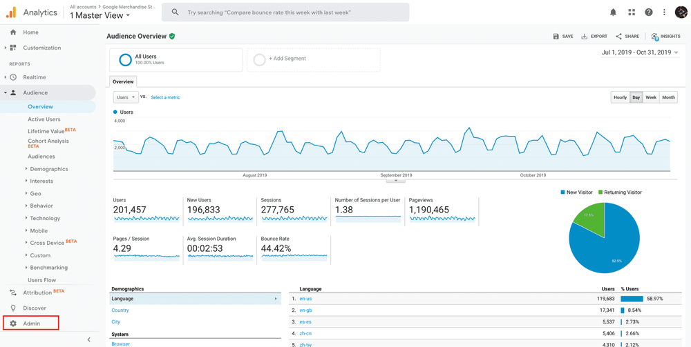 Google Analytics Shopify : Integration With Ecommerce for Holistic Business Insights 3 image 39