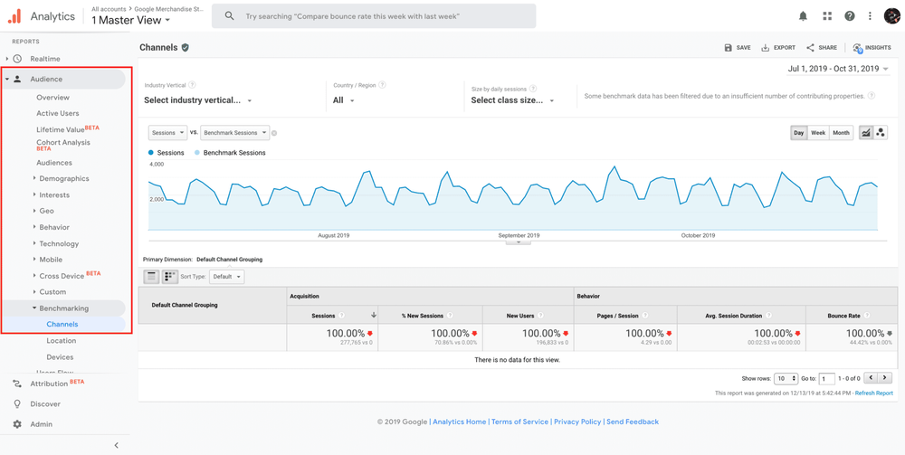 Google Analytics Shopify : Integration With Ecommerce for Holistic Business Insights 8 image 45