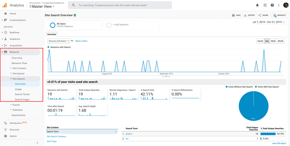 Google Analytics Shopify : Integration With Ecommerce for Holistic Business Insights 9 image