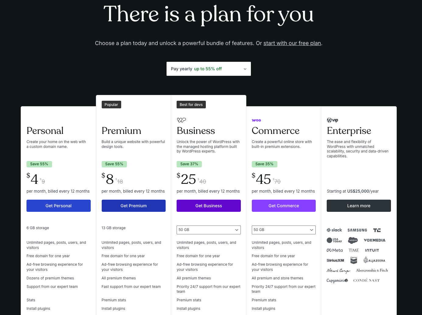 Shopify vs WordPress 2025: Which Platform Is Better for Your Online Store? 7 shopify vs wordpress pricing
