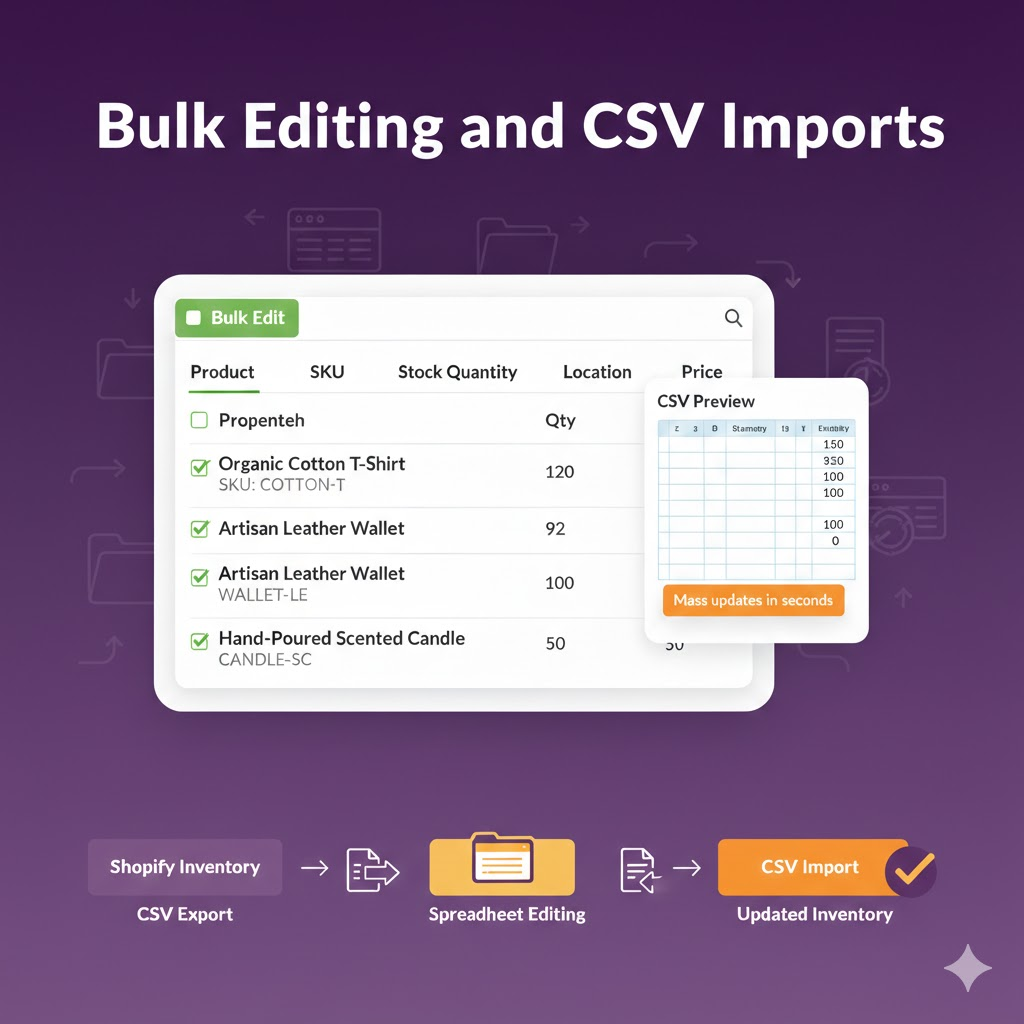 Shopify admin dashboard displaying native inventory tracking features including stock levels and location management and Shopify inventory management